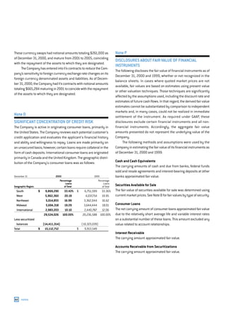 capital one  Annual Report2000