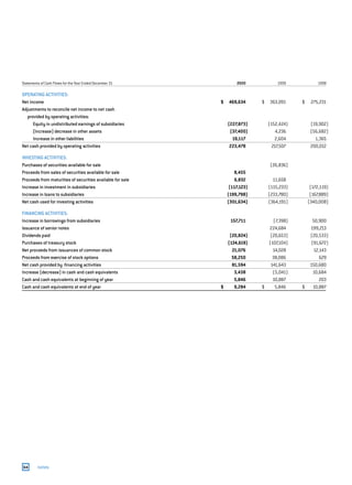 capital one  Annual Report2000