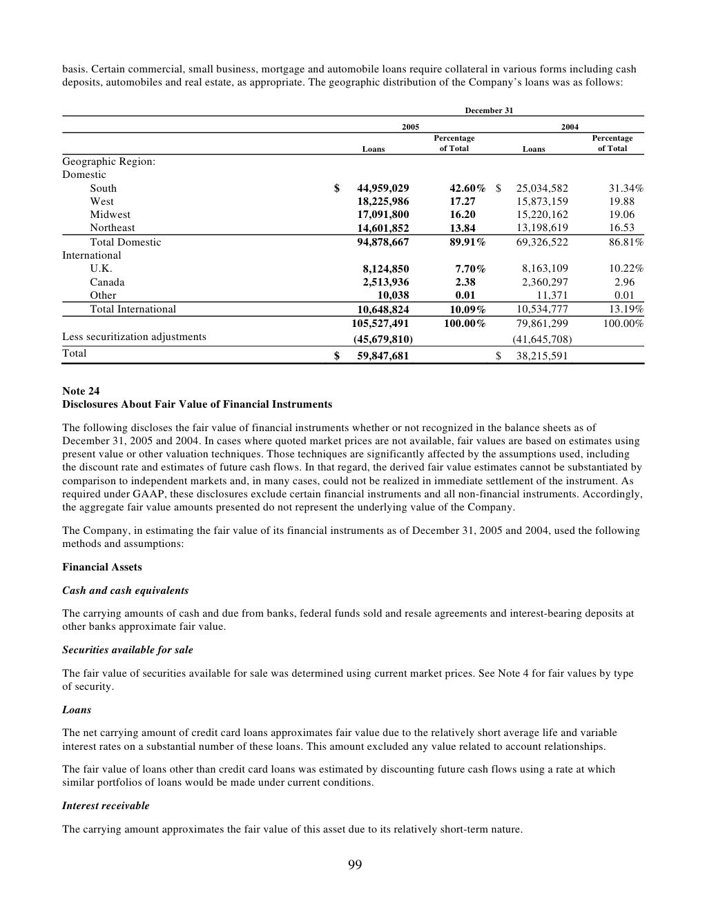 capital one Annual Report2005