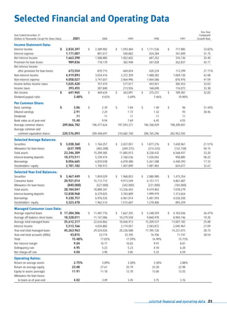 capital one  Annual Report2001