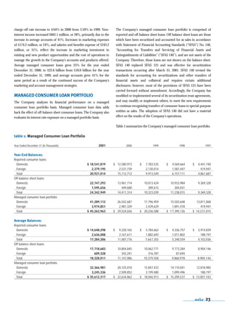 capital one  Annual Report2001