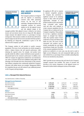 capital one  Annual Report2001