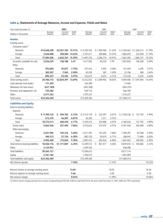 capital one  Annual Report2001