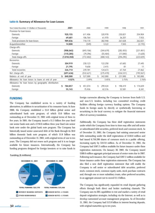 capital one  Annual Report2001