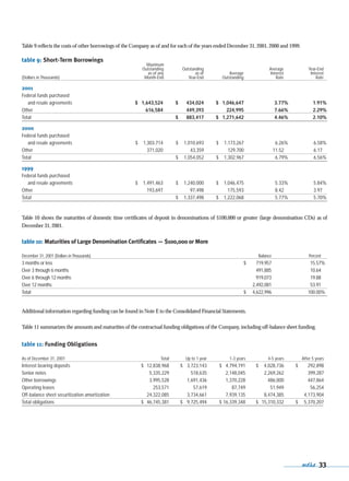 capital one  Annual Report2001