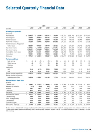 capital one  Annual Report2001