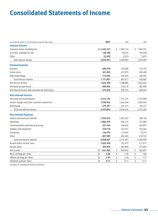 capital one  Annual Report2001