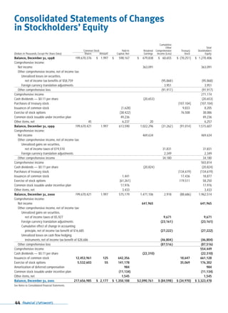 capital one  Annual Report2001