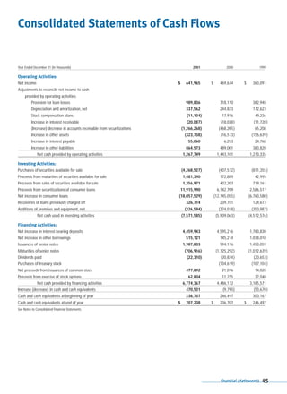 capital one  Annual Report2001