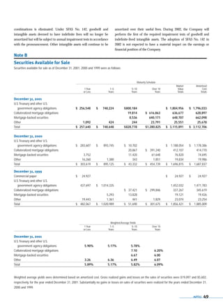 capital one  Annual Report2001