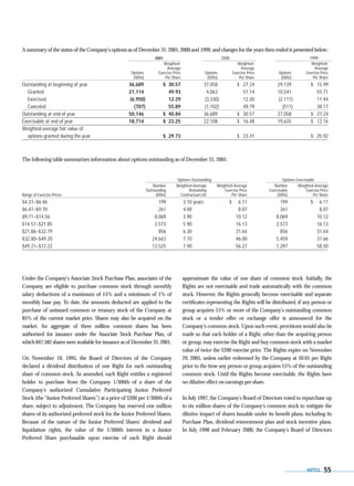 capital one  Annual Report2001