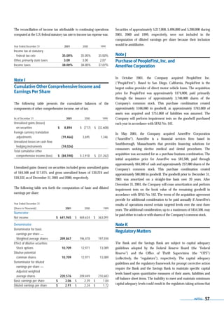 capital one  Annual Report2001