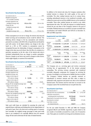 capital one  Annual Report2001