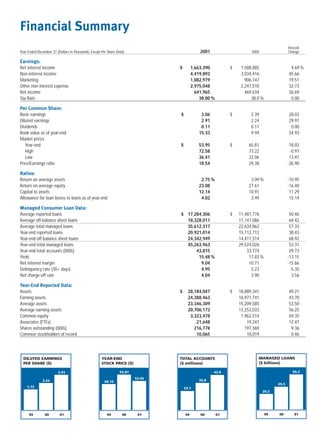 capital one  Annual Report2001