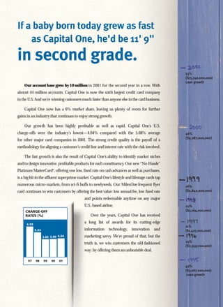capital one  Annual Report2001