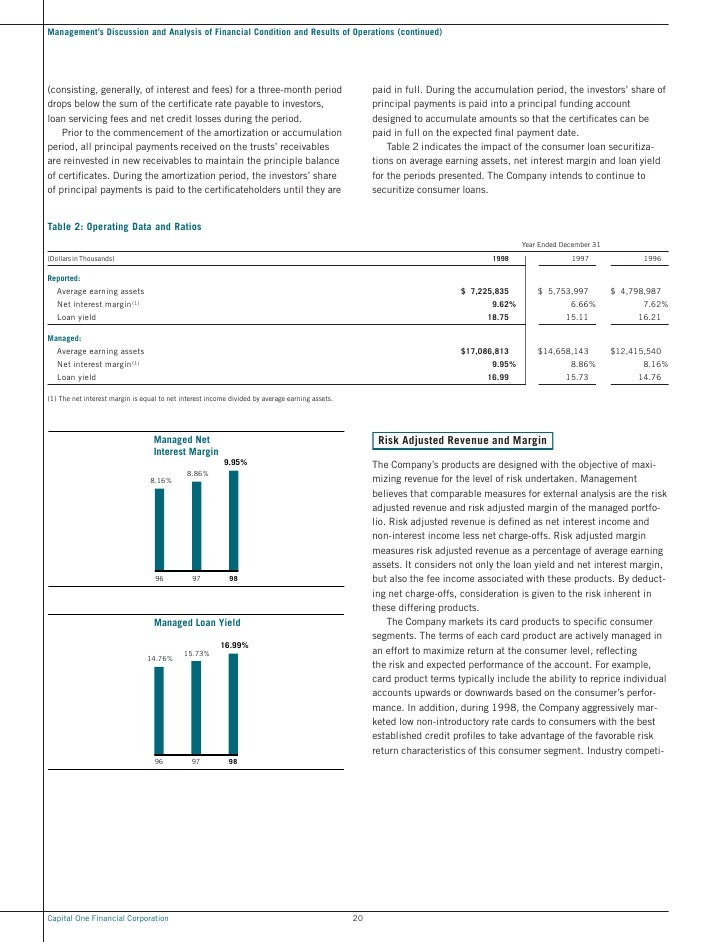 capital one Annual Report1998