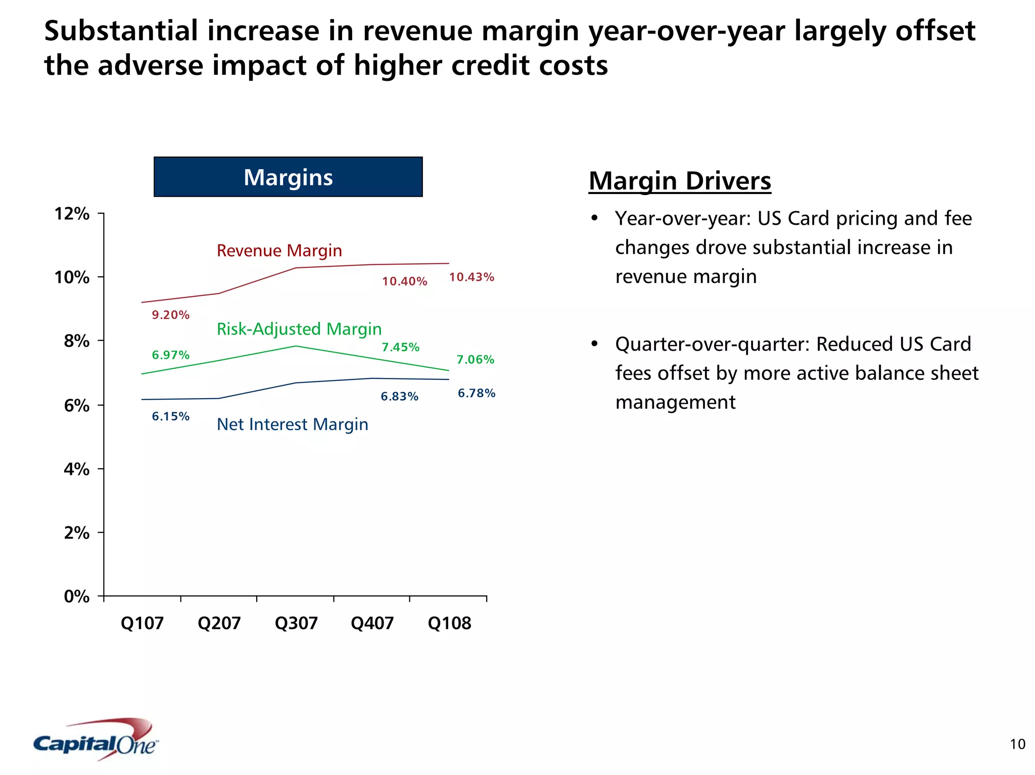 capital one Keefe, Bruyette & Woods, Inc. Diversified Financial Services Conference Presentation