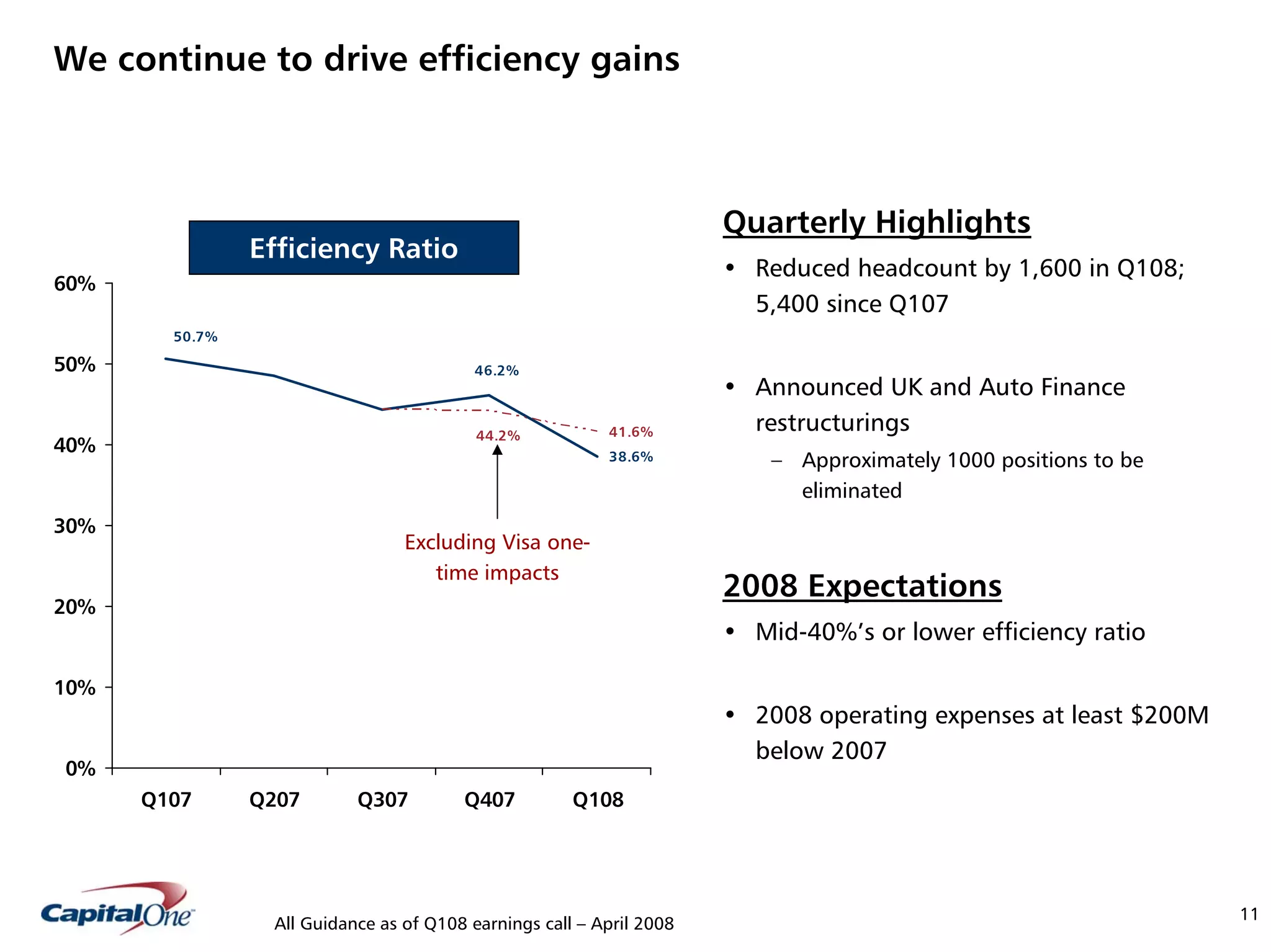 capital one Keefe, Bruyette & Woods, Inc. Diversified Financial Services Conference Presentation