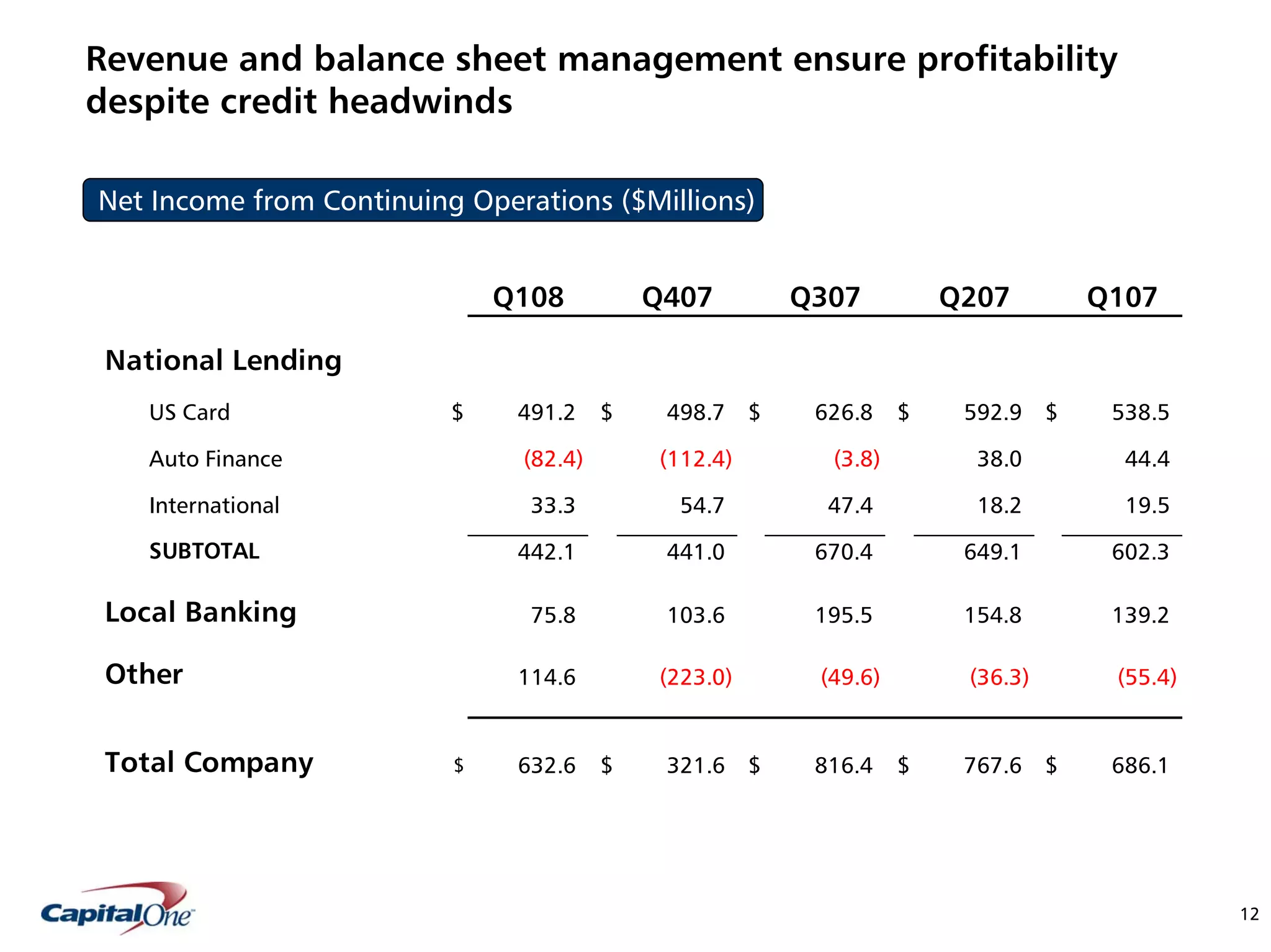 capital one Keefe, Bruyette & Woods, Inc. Diversified Financial Services Conference Presentation