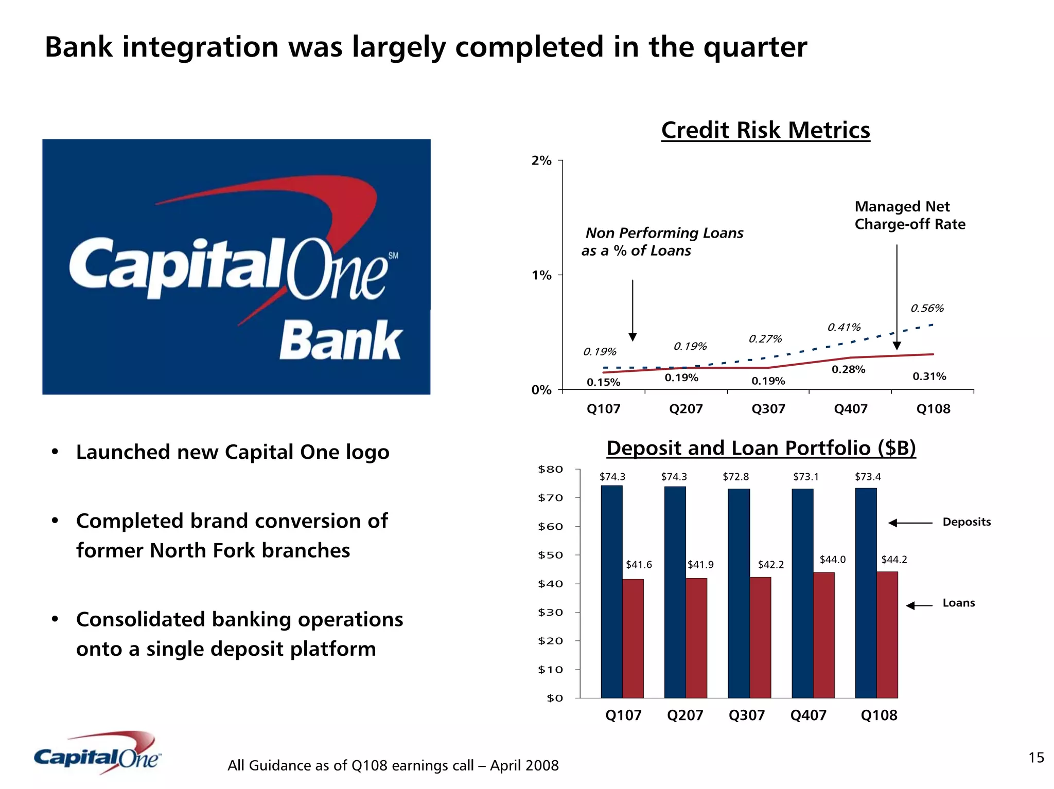 capital one Keefe, Bruyette & Woods, Inc. Diversified Financial Services Conference Presentation