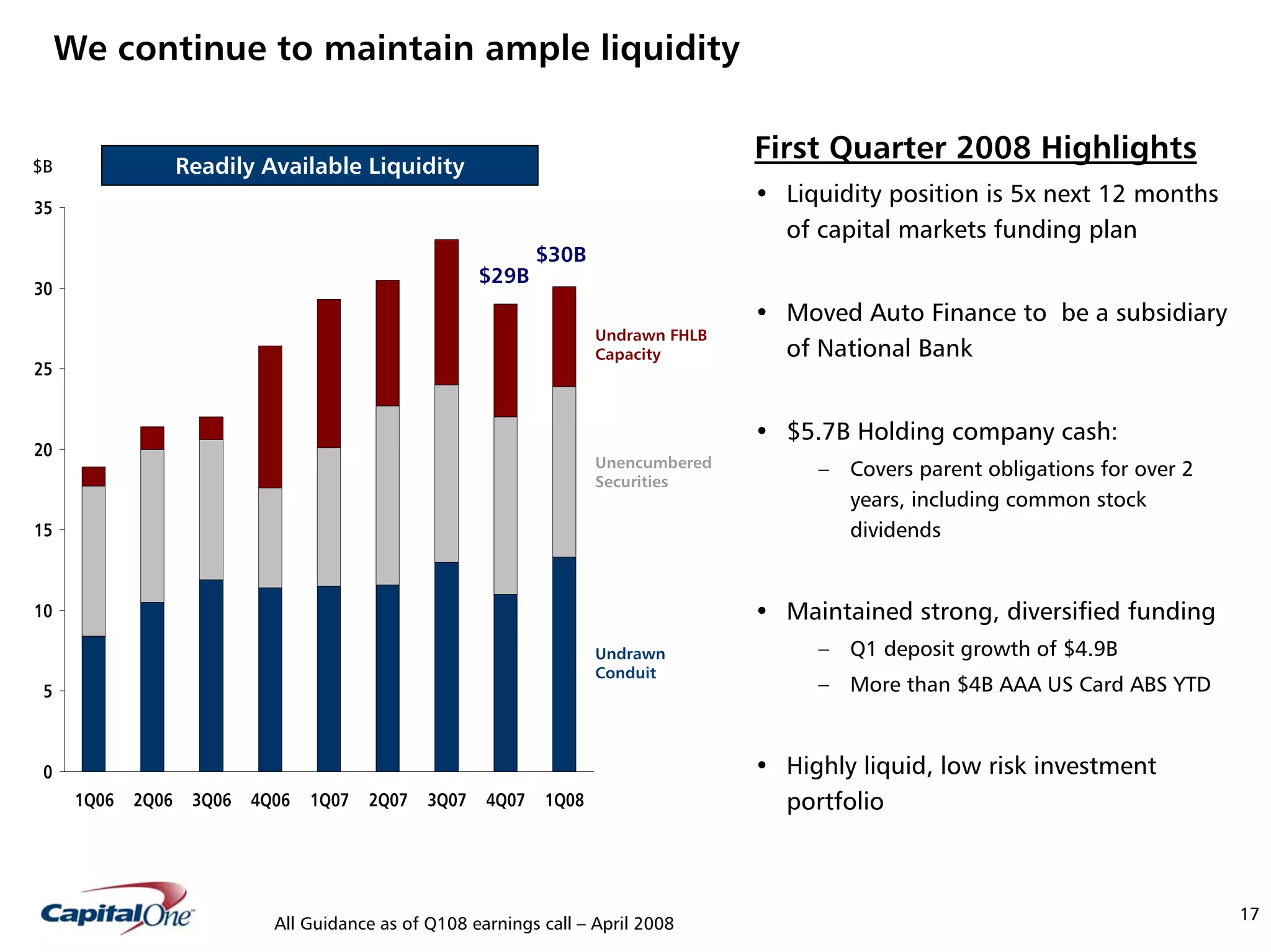 capital one Keefe, Bruyette & Woods, Inc. Diversified Financial Services Conference Presentation