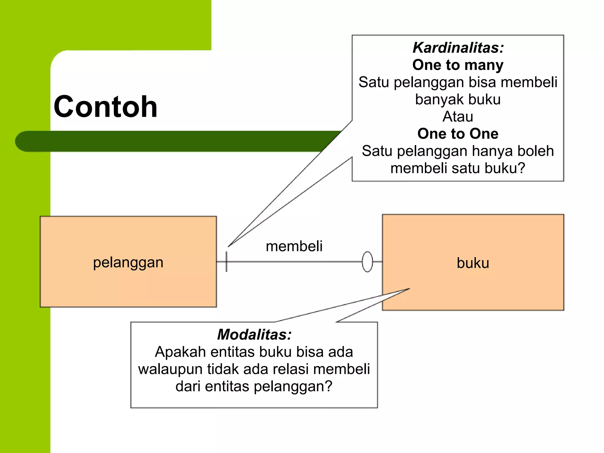 Contoh pelanggan buku membeli Kardinalitas: One to many Satu pelanggan bisa membeli banyak buku Atau One to One Satu pelanggan hanya boleh membeli satu buku? Modalitas: Apakah entitas buku bisa ada walaupun tidak ada relasi membeli dari entitas pelanggan? 