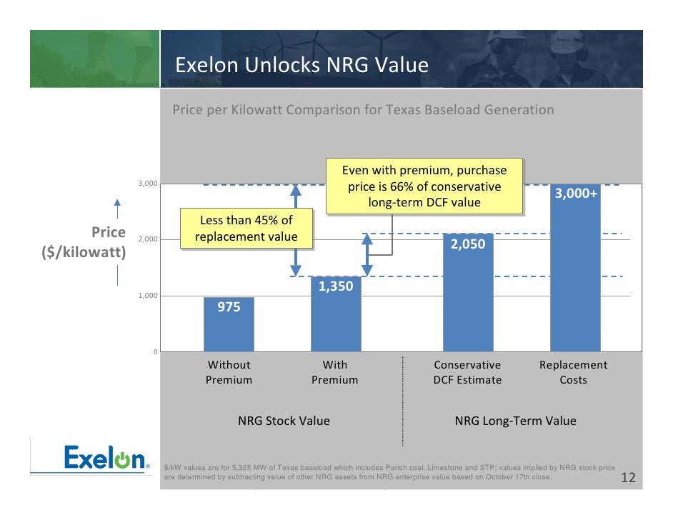 Exelon quote