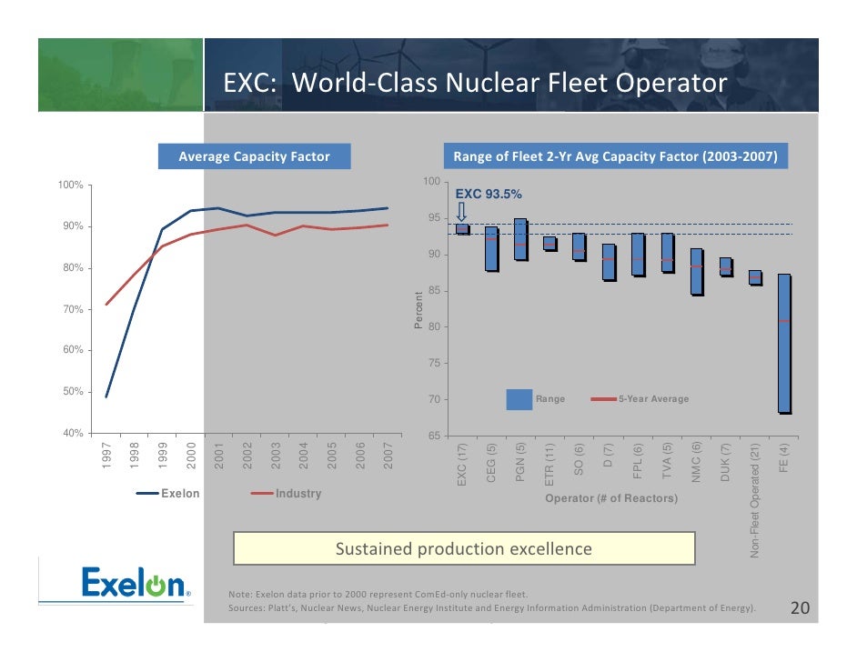 Exelon company profile