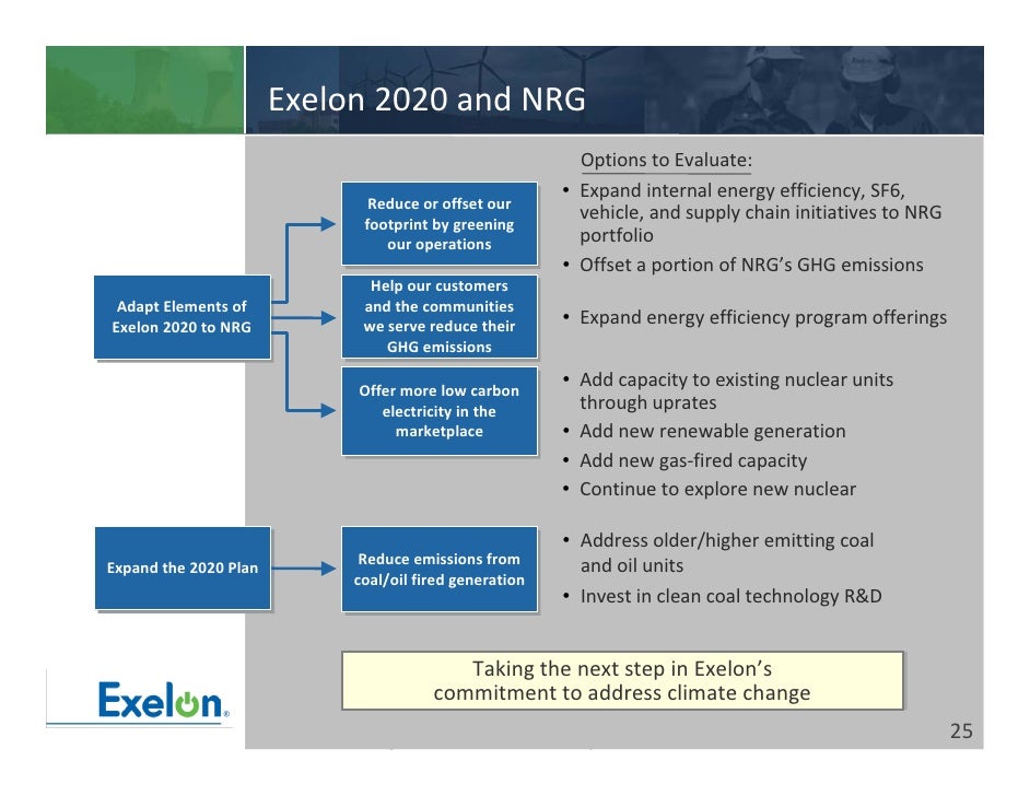 Exelon generation company llc