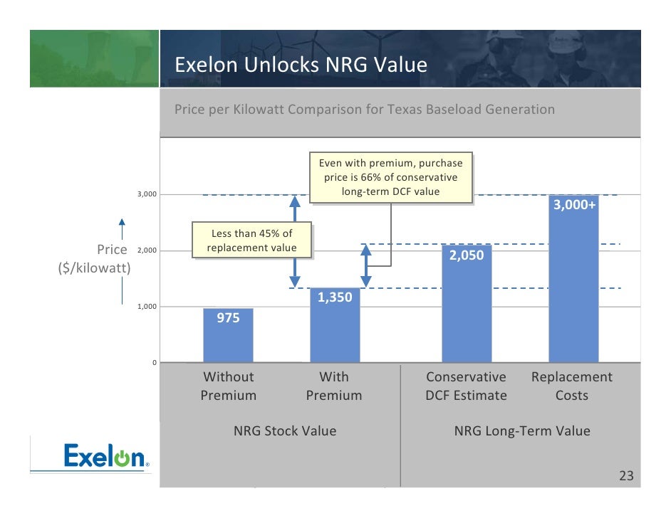 Exelon quote