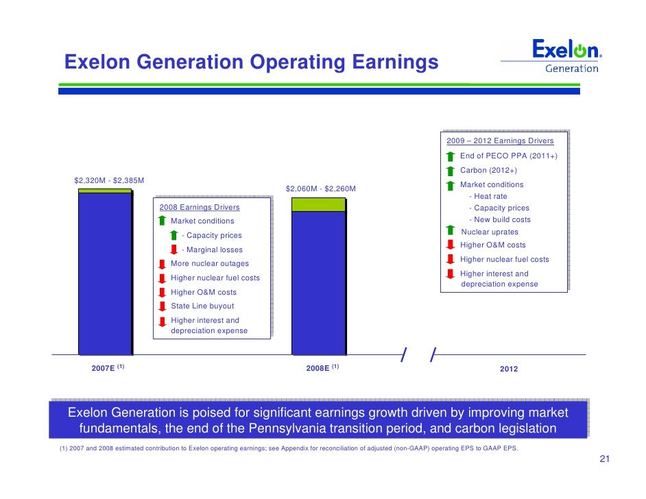 Exelon generation company llc