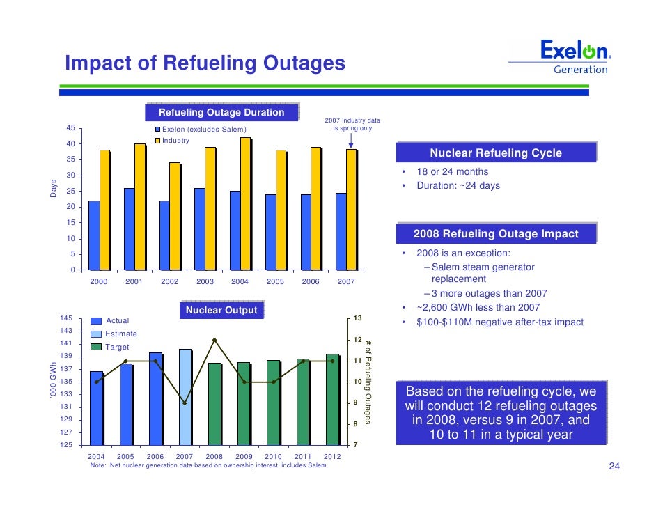 Exelon outages
