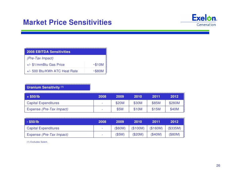 Exelon generation company