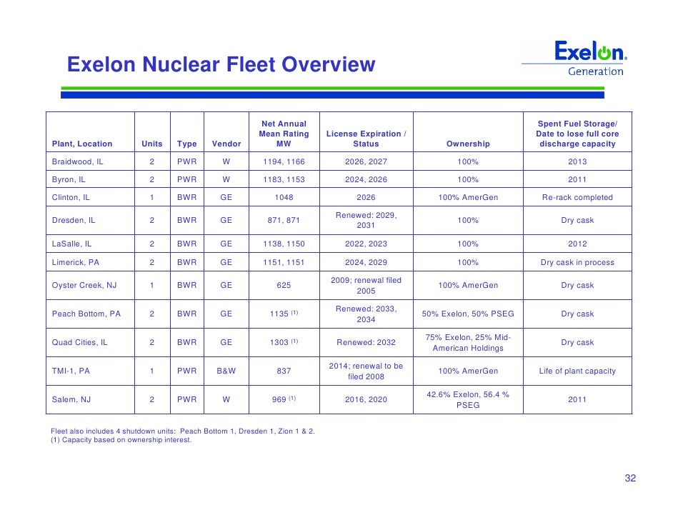 Exelon wind