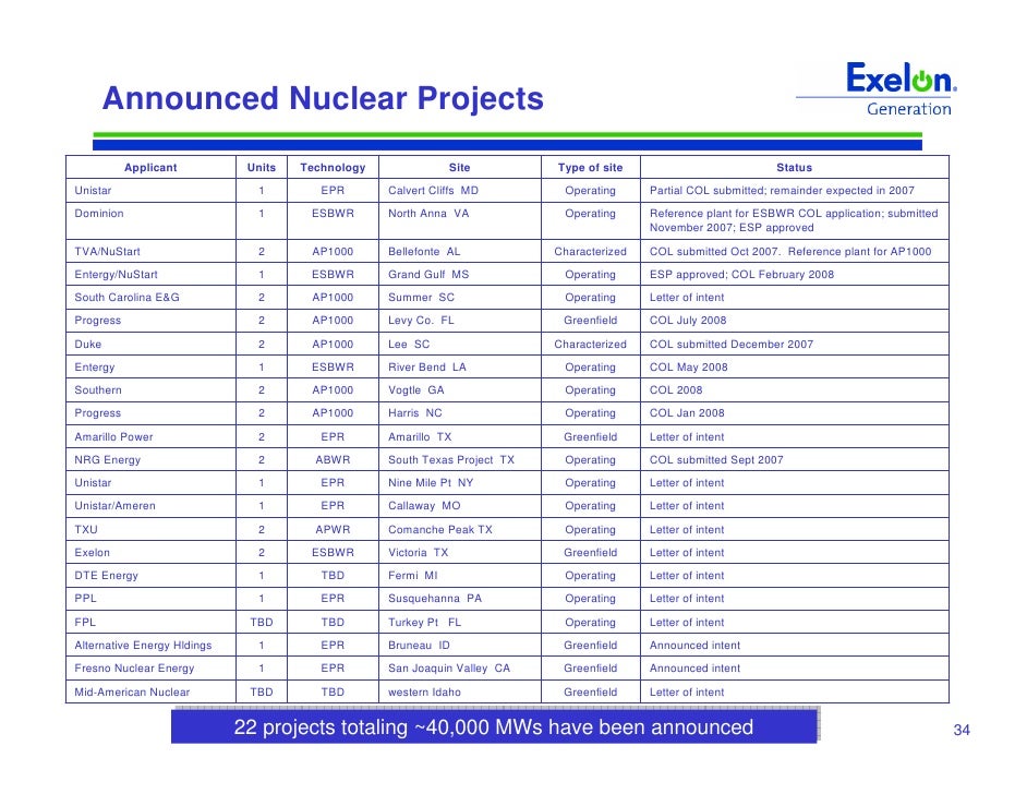 Exelon shareholder services
