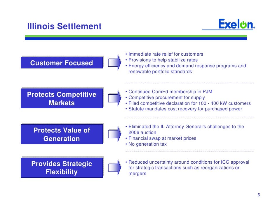Exelon generation company llc