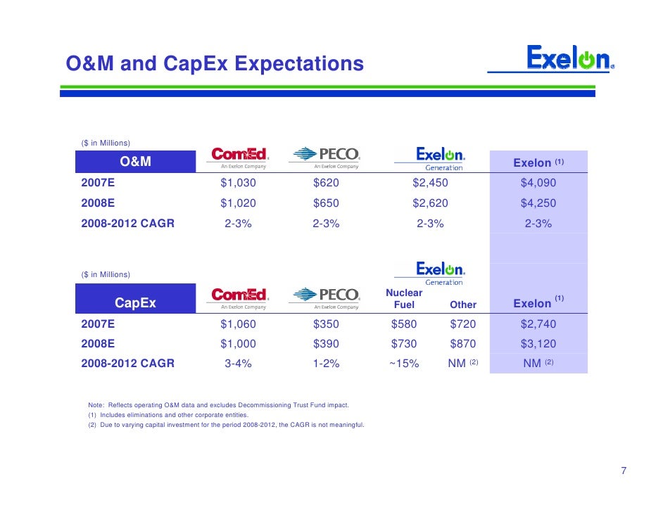 Exelon preferred stock