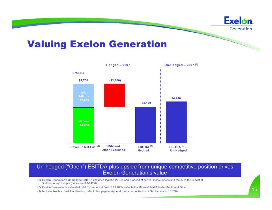 Exelon ceo