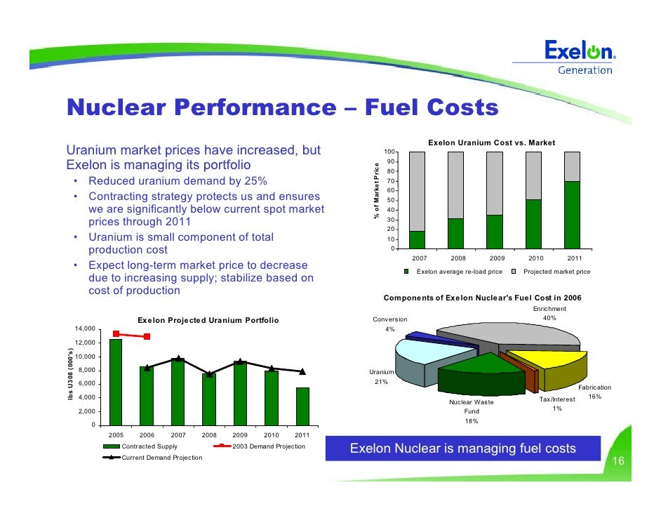 Exelon generation llc