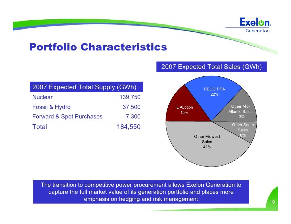 Exelon ceo
