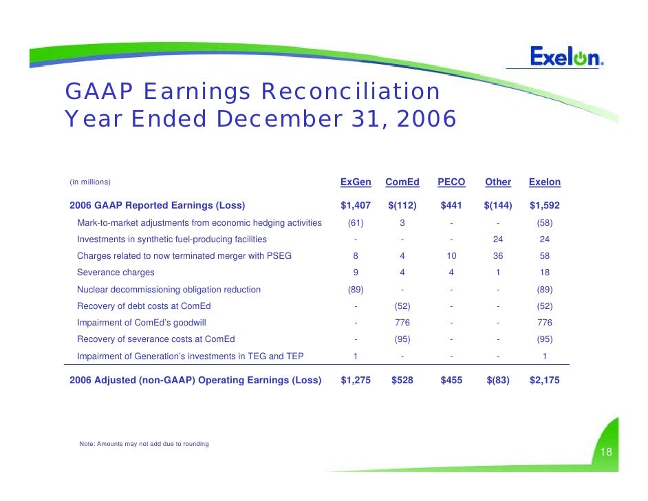 Exelon generation company llc