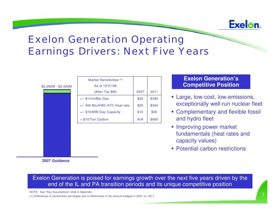 Exelon generation company llc