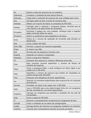 INTRODUÇÃO A INFORMÁTICA 36
Dir Mostra a lista dos arquivos de um diretório.
Diskcomp Compara o conteúdo de dois discos flexível.
Diskcopy Copia todo o conteúdo de arquivos de uma unidade para outra.
Dos Carregar parte do Dos na área de memória alta.
Doshelp Mostra um resumo de todos os comandos do MS-DOS.
Doskey
Carregar para a memória o programa doskey. Permite que se
crie macros e se edite linhas de comandos.
Drvspace
Aumente o espaço em uma unidade. Verifique tudo a respeito
deste comando antes de usá-lo.
Drivparm Define os parâmetros para dispositivos de bloco.
Echo
Indica se o recurso de repetição de comando está ativado ou
desativado.
Edit Inicia o Editor MS-DOS.
Emm.386 Permite o suporte de memória expandida.
Erase O mesmo que DEL.
Exit Permite sair do programa comman.com.
Expand Expande um arquivo compactado.
Fastopen Inicia o programa Fastopen.
FC Compara dois arquivos e mostra a diferença entre eles.
Fcbs
Este comando permite especificar o número de blocos de
controle de arquivos.
Fdisk
Inicia o programa Fdisk, o qual configura um disco rígido a ser
usado com o MS-DOS.
Files
Específica o número de arquivos que podem ser acessados ao
mesmo tempo pelo MS-DOS.
Find Pesquisa uma seqüência de texto especificada.
For
Executa um comando especificado para arquivos de um conjunto
de arquivos.
Format Formatar um disco a ser usado com o MS-DOS.
Goto
Leva o MS-DOS para uma determinada linha em um programa
de lote marcada por um nome especificado.
Graphics
Carrega um programa que permite o conteúdo de sua tela de
computador.
Help Inicia a ajuda do MS-DOS.
If Executa o processamento condicional em programas de lote.
Include Inclui o conteúdo de um bloco de configurações.
Install Carrega dentro da memória um programa residente na memória
Interink Conecta dois computadores através de portas paralelas.
Julimar Ribeiro
 
