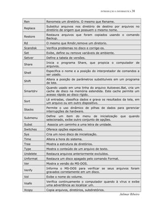 INTRODUÇÃO A INFORMÁTICA 38
Ren Renomeia um diretório. O mesmo que Rename.
Replace
Substitui arquivos nos diretório de destino por arquivos no
diretório de origem que possuem o mesmo nome.
Restore
Restaura arquivos que foram copiados usando o comando
Backup.
Rd O mesmo que Rmdir,remove um diretorio.
Scandisk Verifica problemas no disco e corrige-os.
Set Exibe, define ou remove variáveis de ambiente.
Setver Define a tabela de versões.
Share
Inicia o programa Share, que propicia o computador de
arquivos.
Shell
Especifica o nome e a posição do interpretador de comandos a
ser usado.
Shift
Altera a posição de parâmetros substituíveis em um programa
de lote.
Smartdrv
Quando usado em uma linha do arquivo Autoexec.Bat, cria um
cache de disco na memória estendida. Este cache permite um
acesso rápido ao disco rígido.
Sort
Lê entradas, classifica dados e grava os resultados da tela, em
um arquivo ou em outro dispositivo.
Stacks
Permite o uso dinâmico de pilhas de dados para gerenciar
interrupções de hardware.
Submenu
Define um item do menu de inicialização que quando
selecionado, exibe outro conjunto de opções.
Subst Associa um caminho a uma letra de unidade.
Switches Oferece opções especiais.
Sys Cria um novo disco de inicialização.
Time Altera a hora do sistema.
Tree Mostra a estrutura de diretórios.
Type Mostra o conteúdo de um arquivo de texto.
Undelete Restaura arquivos anteriormente excluídos.
Unformat Restaura um disco apagado pelo comando Format.
Ver Mostra a versão do MS-DOS.
Verify
Informa o MS-DOS para verificar se seus arquivos foram
gravados corretamente em um disco.
Vol Exibe o nome do volume.
Vsafe
Verifica continuamente o computador quando à vírus e exibe
uma advertência ao localizar um.
Xcopy Copia arquivos, diretórios, subdiretórios.
Julimar Ribeiro
 