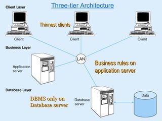 Client Server Architecture1 | PPT