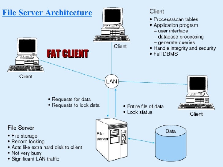 Client Server Architecture1