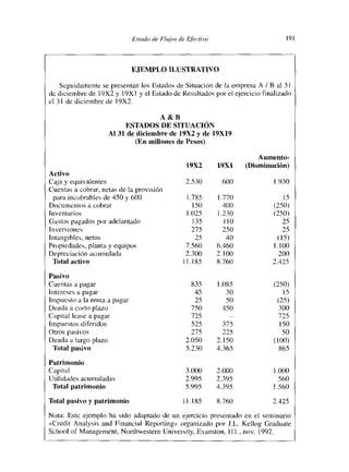 Estado de Flujos de Ejéctivo                           191



                              EJEMPLO ILUSTRATIVO

    Seguidamente se presentan los Estados de Situación de la empresa A /13 al 31
de diciembre de 19X2 y 19Xl y el Estado de Resultados por el ejercicio finalizado ¡
el 3 1 de diciembre de 1 9X2.

                                    A&B
                         ESTADOS DE SITUACIÓN
                    Al 31 dc diciembre de 19X2 y de 19X19
                               (En millones de Pesos)

                                                                          Aumento-
                                                  19X2       19X1     (Disminución)
Activo
Caja y equivalentes                               2.530        600            1930
Cuentas a cobrar, netas de ta provisión
 para incobrables de 450 y 600                    1.785      1.770                15
Documentos a cobrar                                 150        400            (250)
Inventarios                                       1.025      1.230            (250)
Gastos pagados por adelantado                        135        líO               25
Inversiones                                         275        250                25
Intangibles, netos                                    25         40             (15)
Propiedades, planta y equipos                     7.560      6.460            1 lOO
                                                                               .

Depreciación acumulada                            2.300      2. lOO                200
 Total activo                                    11185       8760            2.425

Pasivo
Cuentas a pagar                                    835       1.085            (250)
Intereses a pagar                                   45          30                15
Impuesto a la renta a pagar                         25          50              (25)
Deuda a corto plazo                                750         450               300
Capital lease a pagar                              725                           725
Impuestos diferidos                                525         375               150
Otros pasivos                                      275         225                50
Deudaa largo plazo                               2.050       2.150            (lOO)
 Total pasivo                                    5.230       4.365               865

Patrimonio
Capital                                          3.000       2.000            1.000
Utilidades acumuladas                            2.995       2.395              560
 Total patrimonio                                5.995       4.395            1.560
Total pasivo y patrimonio                        11185       8.760           2.425

Nota: Este ejemplo ha sido adaptado de un ejercicio presentado en el seminario
~<Credit nalysis and Financial Reporting» organizado por J.L. Kellog Graduate
        A
School of Management, Northwestern Univeísity. Evanston, III., nov. 1992.
 
