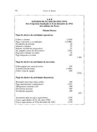 192                                 Carlos A. Manus




                                        A&B
                     ESTADOS DE FLUJOS DE EFECTIVO
             Por el Ejercicio Finalizado el 31 de diciembre de 19X2
                              (En millones de Pesos)

                                   Método Directo

 Flujo de efectivo de actividades operativas:

 Cobros a clientes                                          13.850
 Pagos a proveed. y a empleados                           (12.000)
 Dividendos de afiliada                                         20
 Intereses ccbrado.s                                            55
 lndemn. recibida de aseguradoía                                15
 Int. pagados (netos de intercalares)                        (220)
 Pagojuicio fallado en contra                                   30
 Pago impuesto a la renta                                      385
                                                                      1305

 Flujo de efectivo de actividades de inversion:

 Cobro pagaré por venta de activo                              150
 Construcción de planta                                    (1.000)
 Cobro venta de equipo                                         600
                                                                      (250)

 Flujo de efectivo de actividades financmeras:

 Préstamos netos bajo línea crédito                            300
 Pago amortización «capital lease»                           (125)
 Obligaciones emitidas a LP                                    400
 Emisión de acciones                                           500
 Dividiendos pagados                                           200
                                                                       875

 Incremento neto en caja y equivalentes                      1930
 Caja y equivalentes al 1ro. de enero 1 9X2                   600
 Caja y equivalentes al 31 de diciembre de 19X2              2530
 