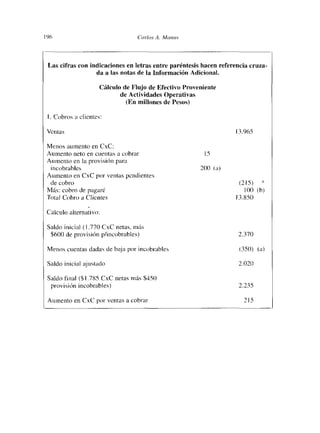 196                                (‘cirios A. Manos




 Las cifras con indicaciones en letras entre paréntesis hacen referencia cruza-
                  da a las notas de la Información Adicional.

                       Cálculo de Flujo de Efectivo Proveniente
                              de Actividades Operativas
                                (En millones de Pesos)

      Cobros a clientes:

 Ventas                                                             13.965

 Menos aumento en CxC:
 Aumento neto en cuentas a cobrar                         15
 Aumento en la provisión para
  incobrables                                            20<) (a)
 Aumento en CxC por ventas pendientes
  de cobro                                                           (215) *
 Más: cobro de pagaré                                                  lOO (b)
 Total Cobro a Clientes                                             13.850

 Calculo alternativo:

 Saldo inicial (1.770 CxC netas, más
  $600 de provisión p/incobrables)                                  2370

 Menos cuentas dadas de baja por incobrables                         (35<)) (a)

 Saldo inicial ajustado                                             2020

 Saldo final ($1785 CxC netas más $450
  provisión incobrables)                                            2235

 Au nento en CxC por ventas a cobrar                                    15
 