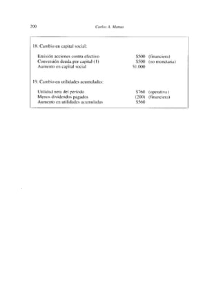 200                                 Cci ríos A. Manas




 18. Cambio en capital social:

      Emisión acciones contra efectivo                    $50<•) (Financiera)
      Conversión deuda por capital (1)                    $500 (no monetaria)
      Aumento en capital social                         Sl 000


 lO. Cambio en utilidades acumuladas:

      Utilidad neta del período                          $760 (operativa)
      Menos dividendos pagados                           (2<1<)) (financiera)
      Aumento en utilidades acumuladas                   $560
 